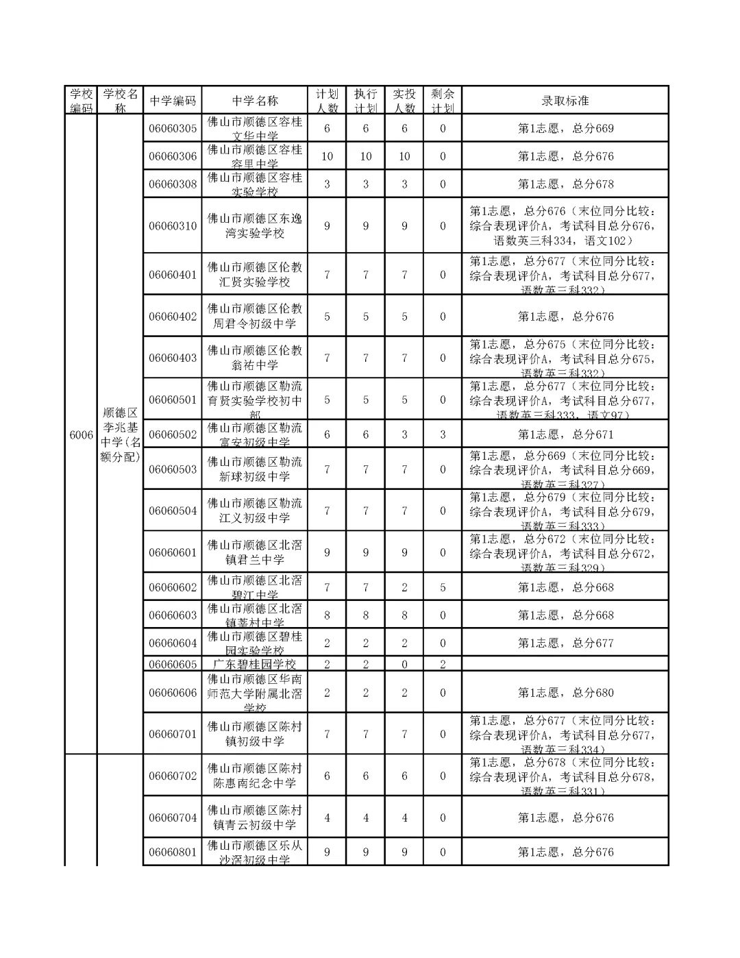 今年中考分数要求很高?上普高越来越难了! 第251张