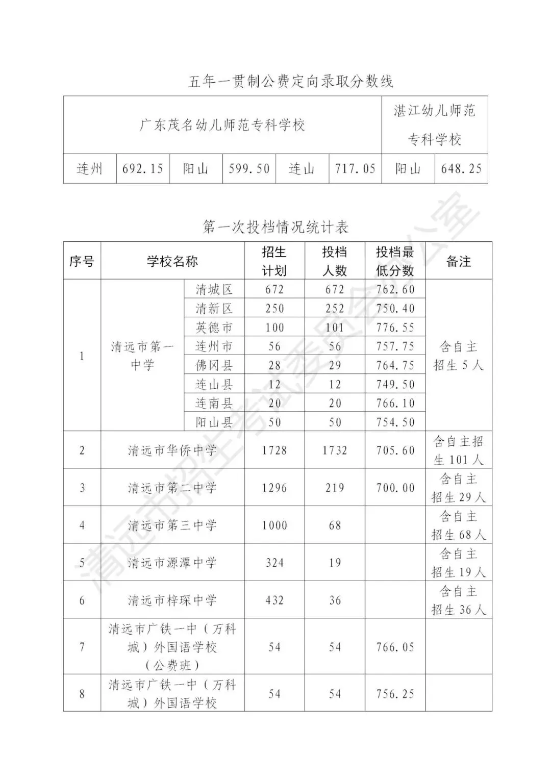 今年中考分数要求很高?上普高越来越难了! 第260张