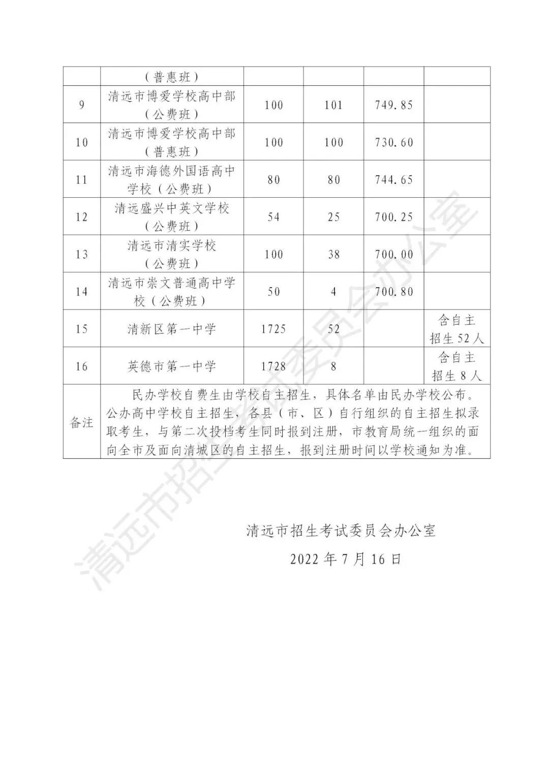 今年中考分数要求很高?上普高越来越难了! 第261张