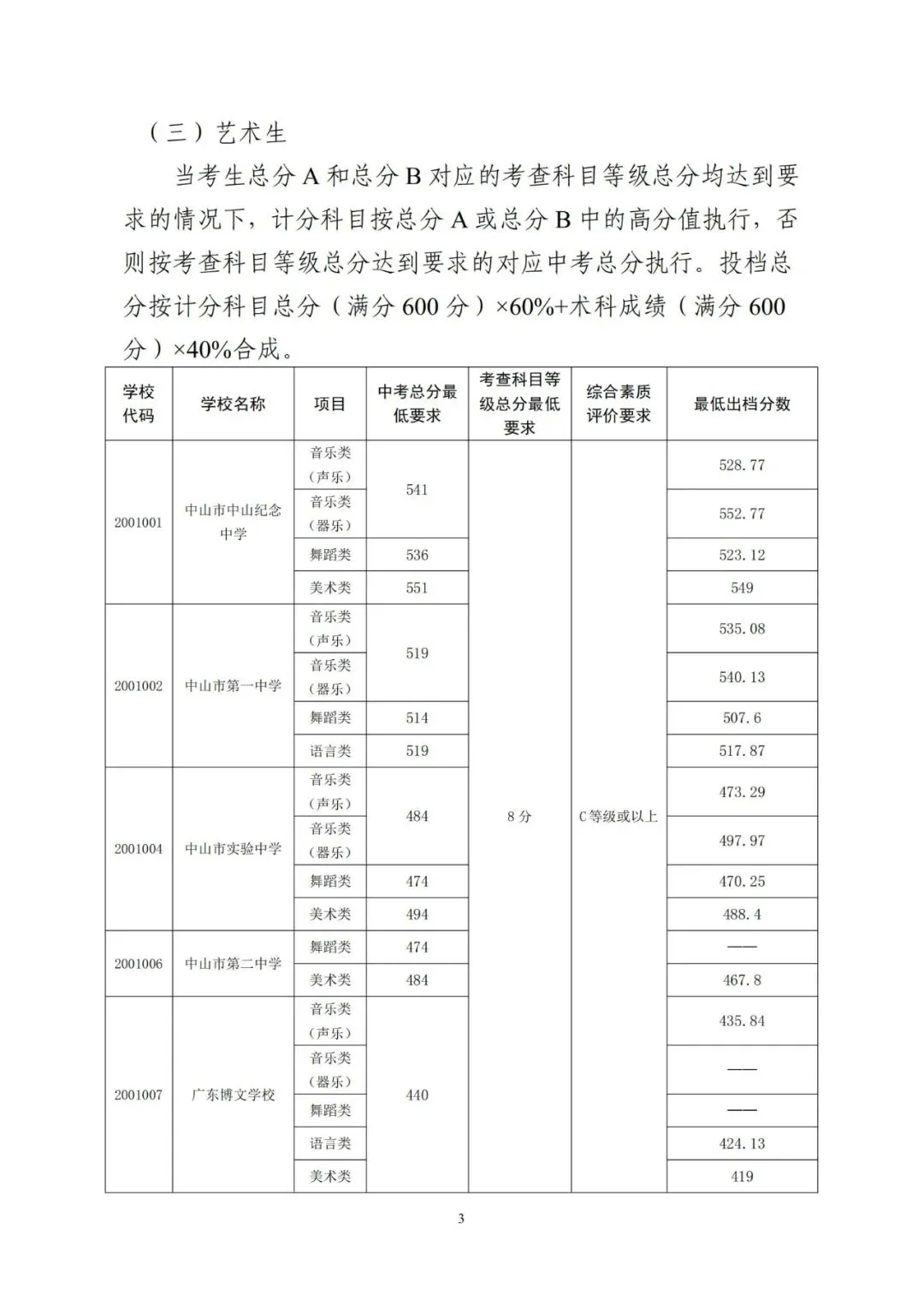 今年中考分数要求很高?上普高越来越难了! 第264张