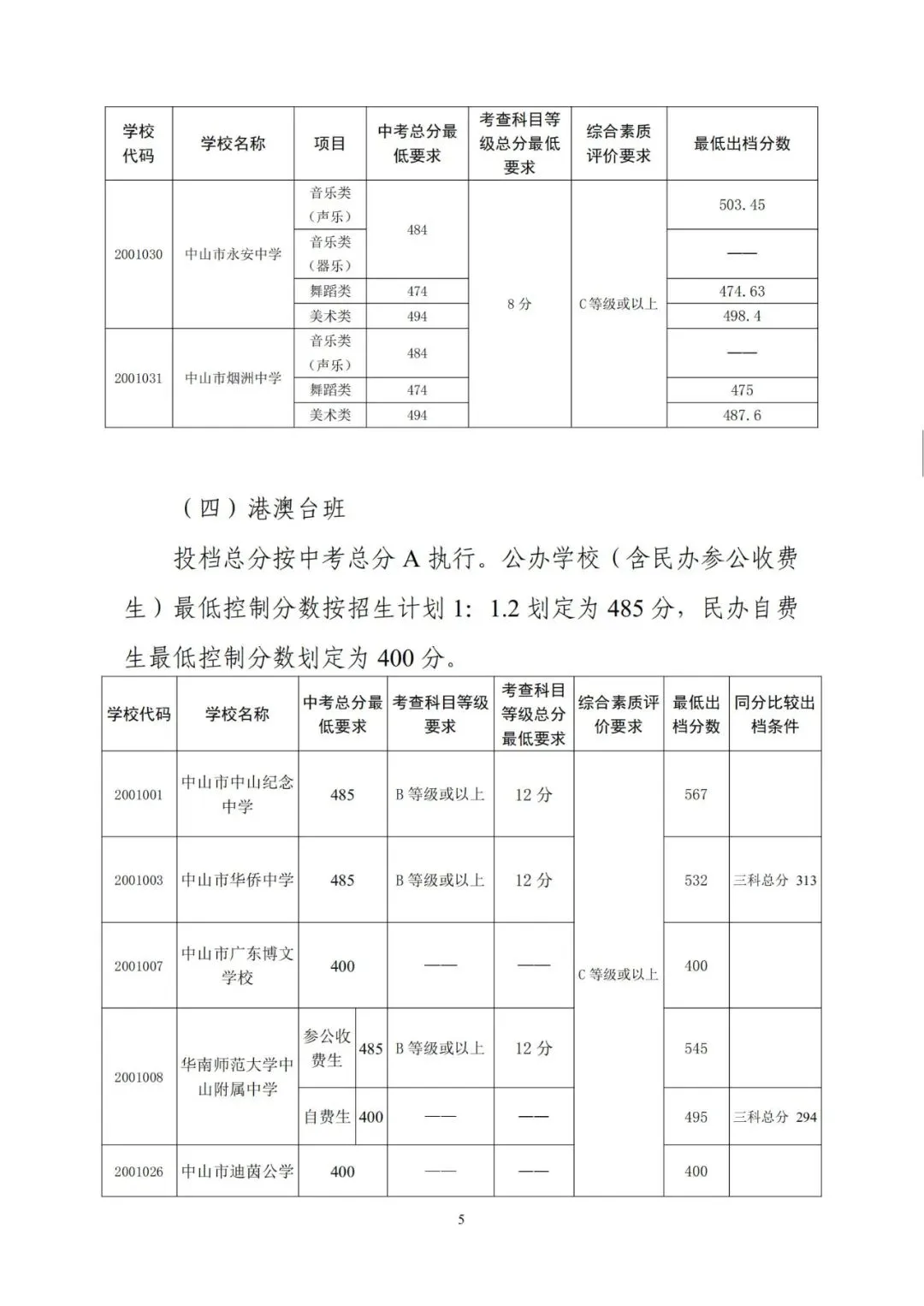 今年中考分数要求很高?上普高越来越难了! 第266张