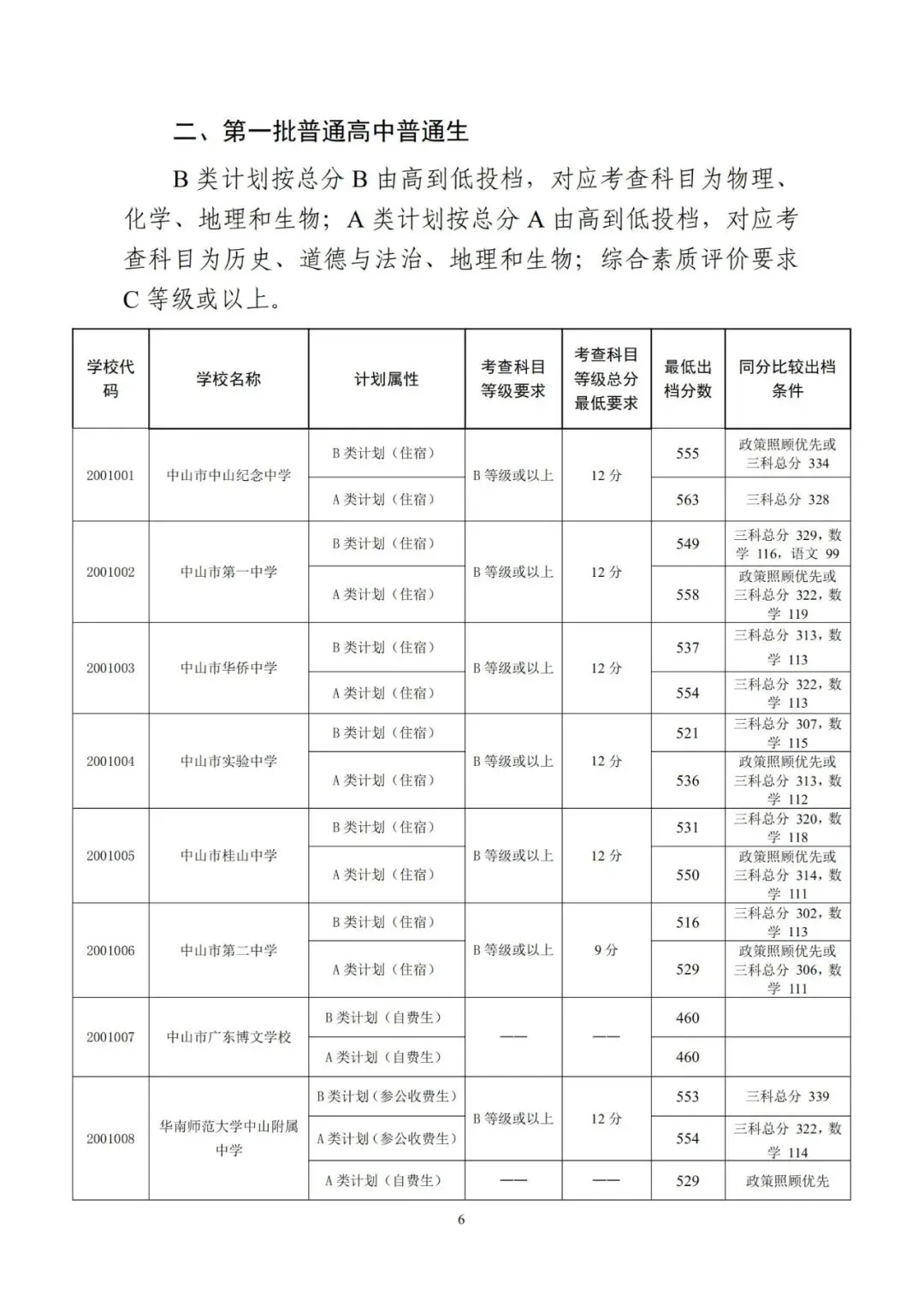 今年中考分数要求很高?上普高越来越难了! 第267张