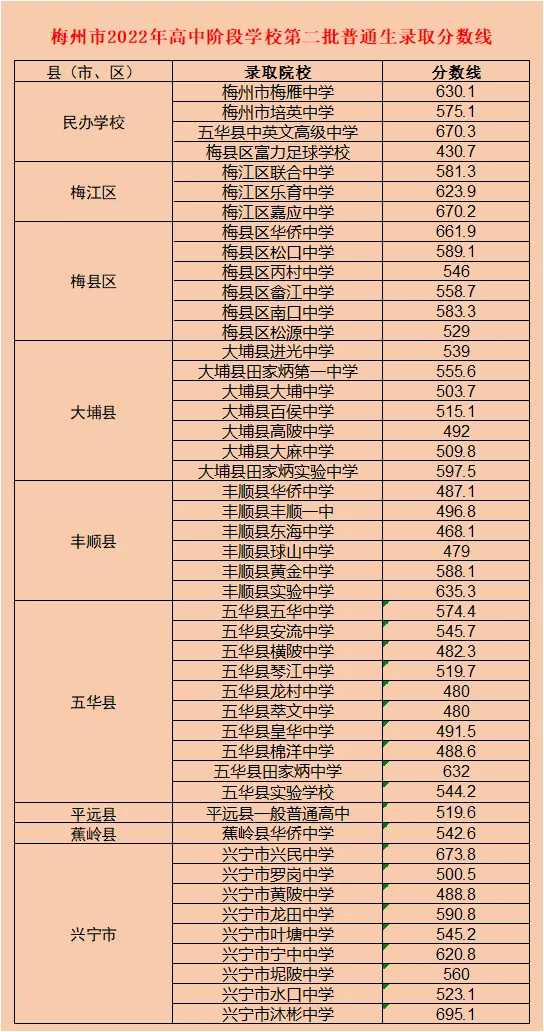 今年中考分数要求很高?上普高越来越难了! 第275张
