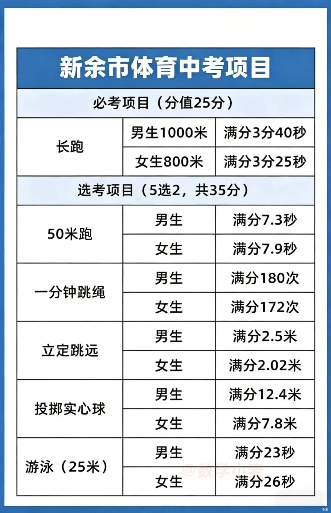 2026新余中考体育全攻略!项目、满分标准、避坑指南一文看懂 第1张