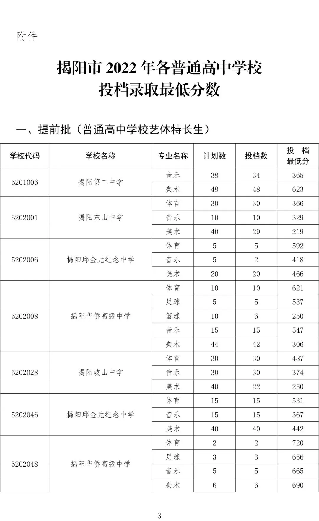 今年中考分数要求很高?上普高越来越难了! 第287张
