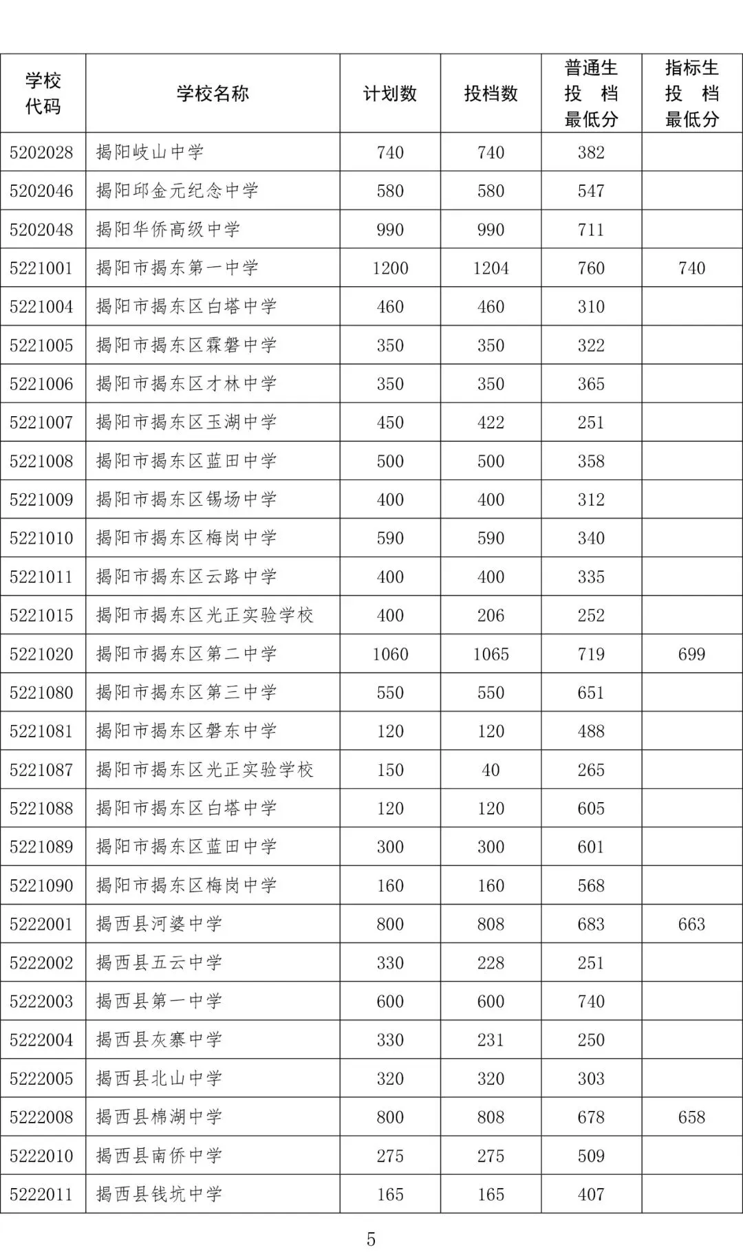 今年中考分数要求很高?上普高越来越难了! 第289张