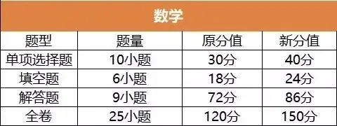 期中考数学分值上调后,这几道题有机会拿高分! 第3张