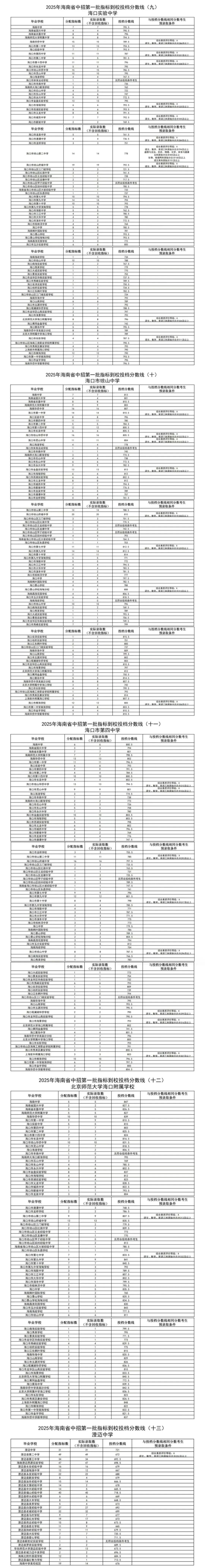 海南中考家长必看!低分冲名校的「指标到校」,全攻略一文讲透,低分捡漏上名校. 第9张
