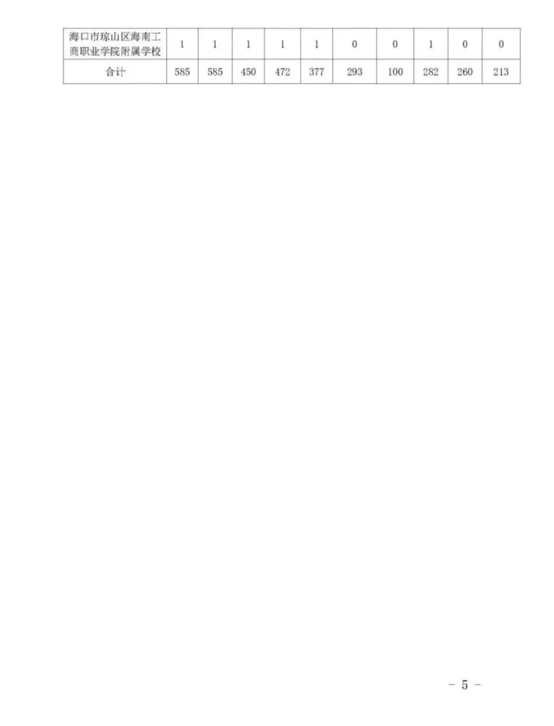 海南中考家长必看!低分冲名校的「指标到校」,全攻略一文讲透,低分捡漏上名校. 第16张