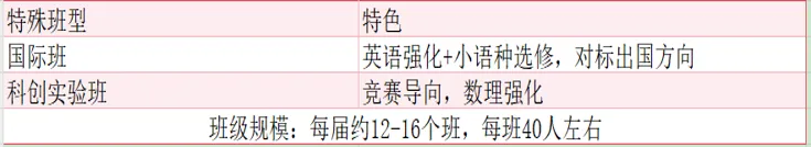 深外小升初备考全攻略|真题拆解+时间规划+冲刺方案! 第4张