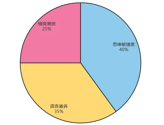 深外小升初备考全攻略|真题拆解+时间规划+冲刺方案! 第6张