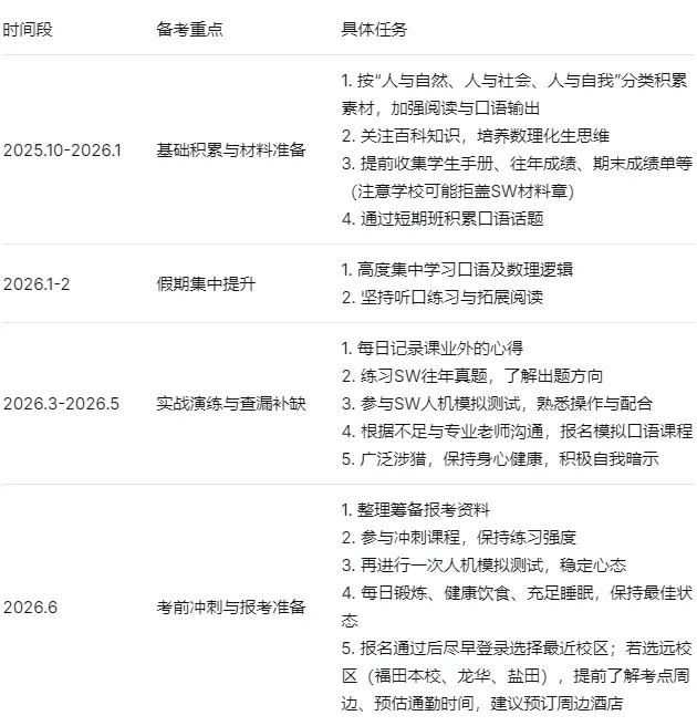 深外小升初备考全攻略|真题拆解+时间规划+冲刺方案! 第9张