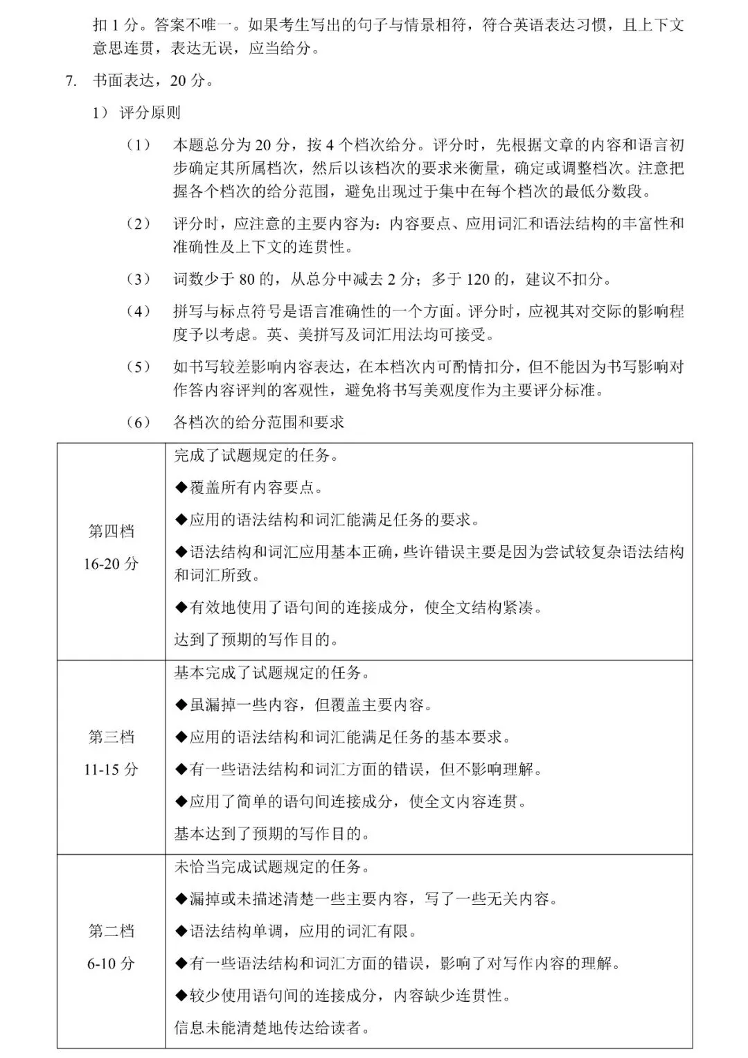 2026年许昌市中考一模英语试卷、听力及答案 第13张