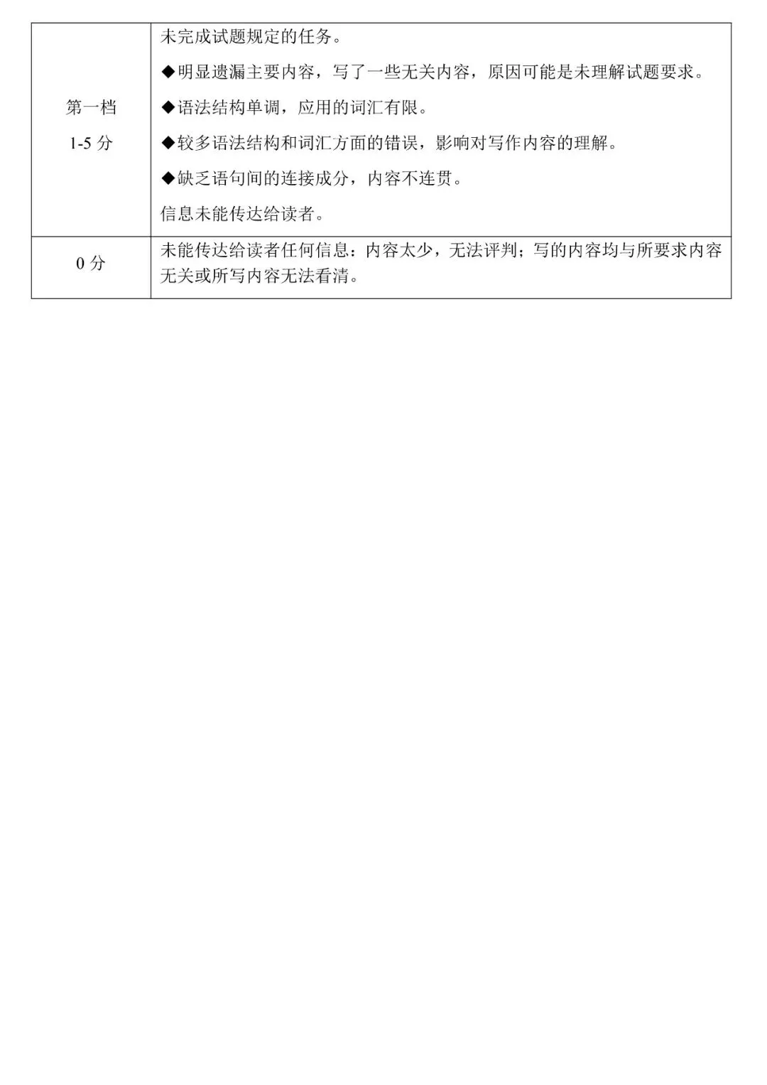 2026年许昌市中考一模英语试卷、听力及答案 第14张