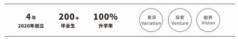 上海中考放榜后的新选择.香港DSE课程校园开放日 第6张