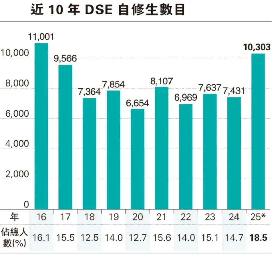 上海中考放榜后的新选择.香港DSE课程校园开放日 第11张