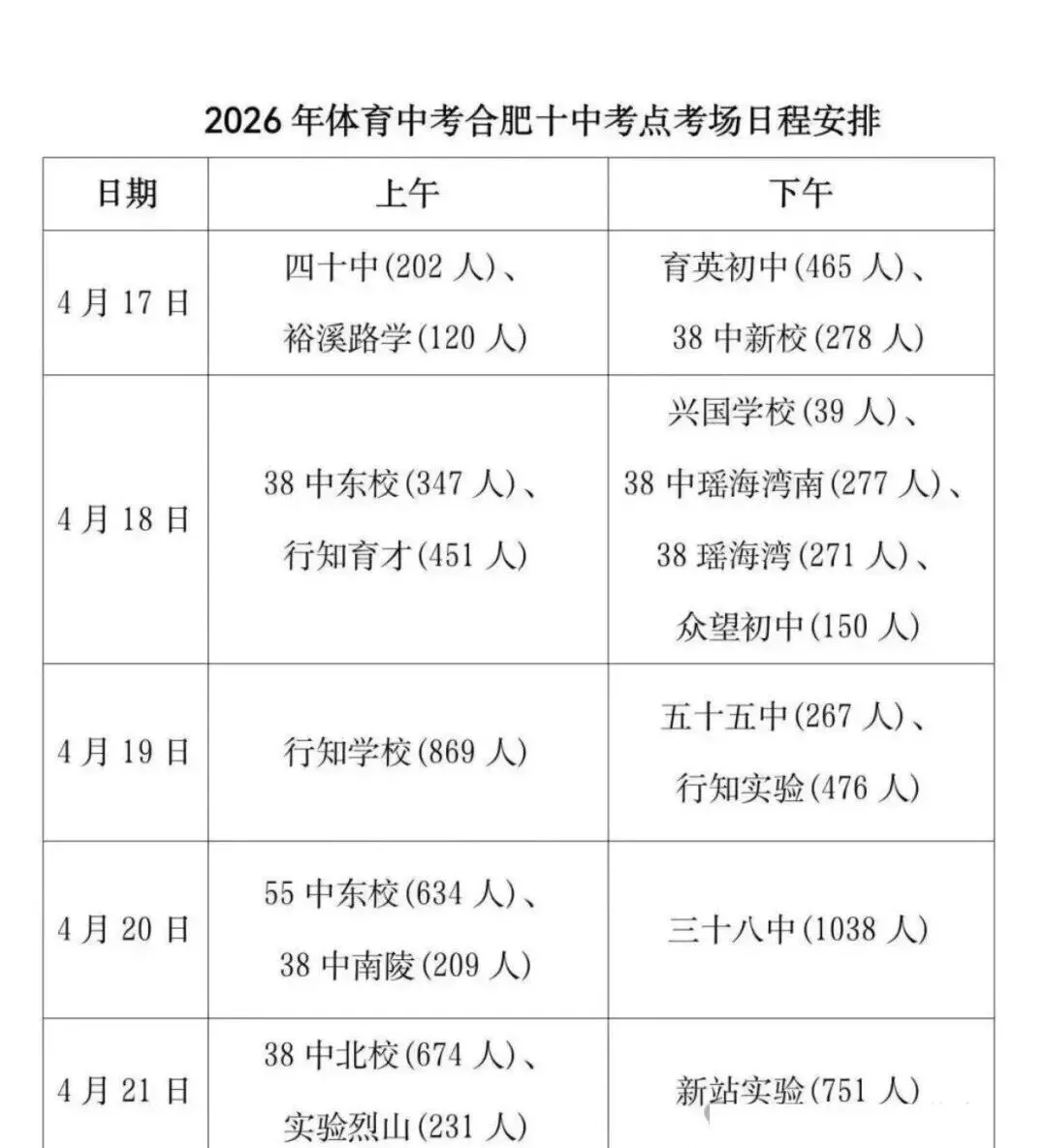 【教育资讯】合肥市区2026年中考体育考试温馨提示(附考点安排) 第15张