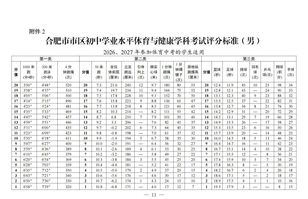【教育资讯】合肥市区2026年中考体育考试温馨提示(附考点安排) 第17张