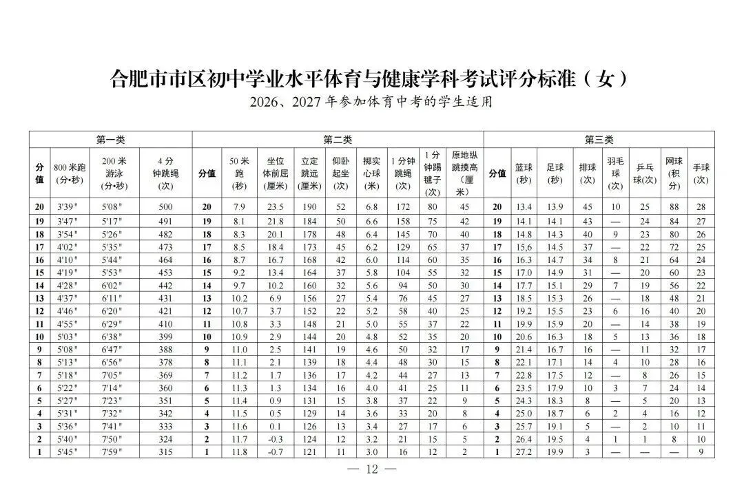 【教育资讯】合肥市区2026年中考体育考试温馨提示(附考点安排) 第18张