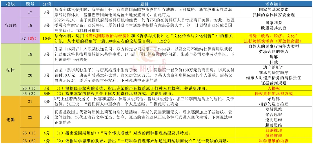 【真题研究】26.01浙江首考政治真题客观题命题评价(含标准答案及争议题简析) 第14张