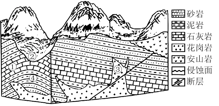 冲刺提分真题练——考点15 地壳的物质组成和物质循环(解析版) 第2张