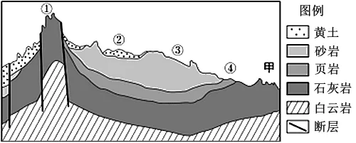 冲刺提分真题练——考点15 地壳的物质组成和物质循环(解析版) 第5张