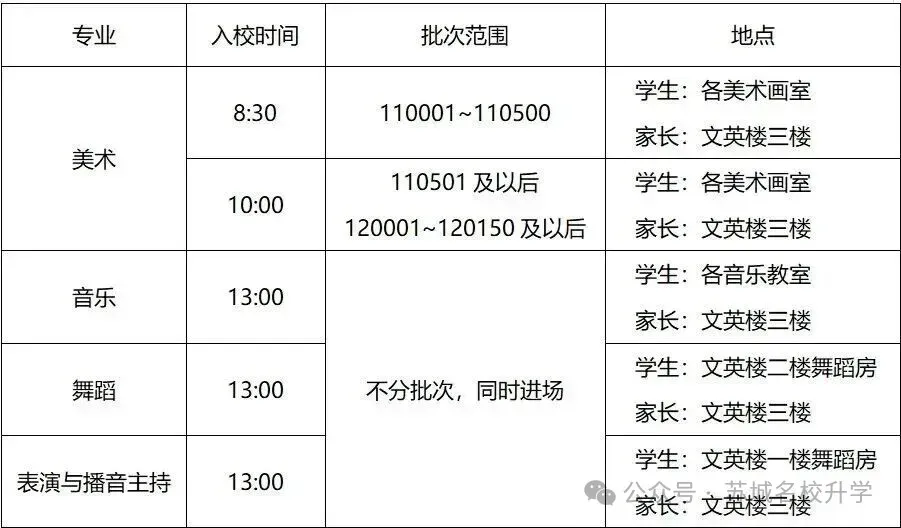 中考开放日!苏州+徐州等10所高中开启招生登记!苏州+徐州中考招生拉开帷幕! 第6张