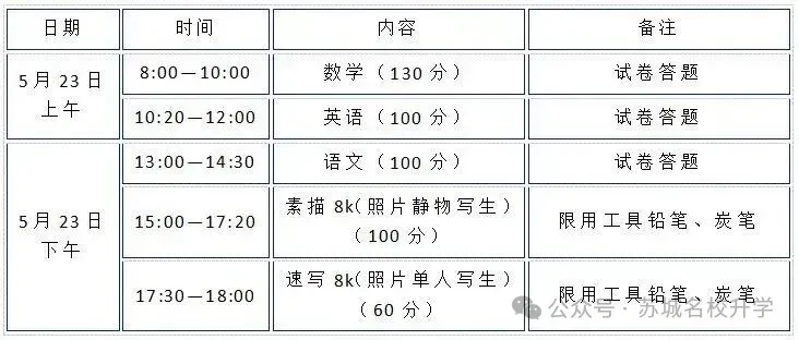 中考开放日!苏州+徐州等10所高中开启招生登记!苏州+徐州中考招生拉开帷幕! 第18张