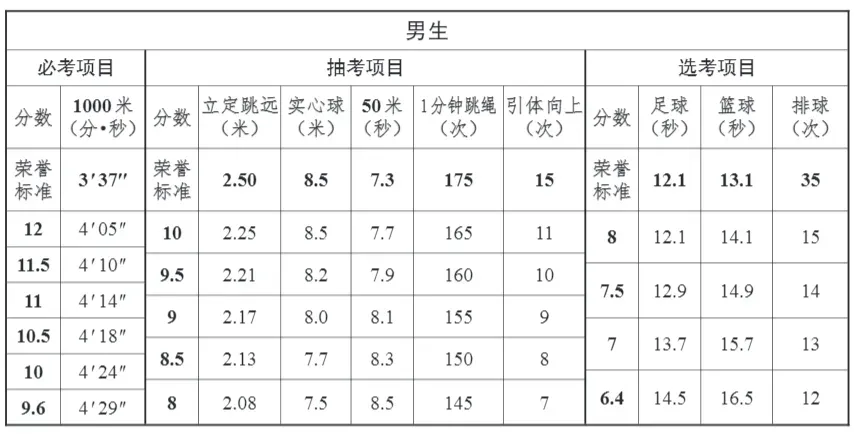 石家庄中考女生800米|3分55秒满分攻略,邯郸考场实时反馈+实战经验直达 第3张