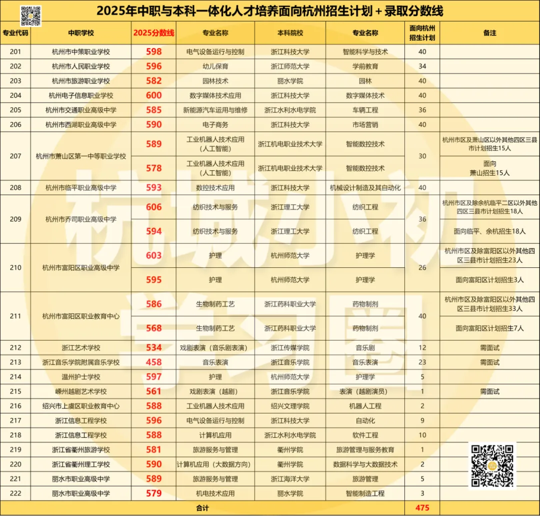 2026年中考报考中本一体/分配生/自主招生/裸考有什么条件? 第5张