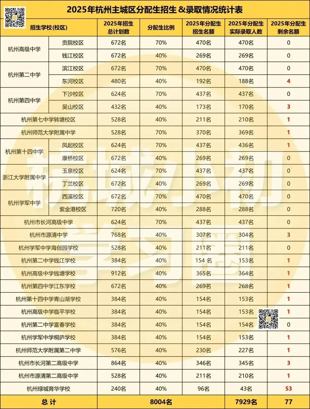 2026年中考报考中本一体/分配生/自主招生/裸考有什么条件? 第7张