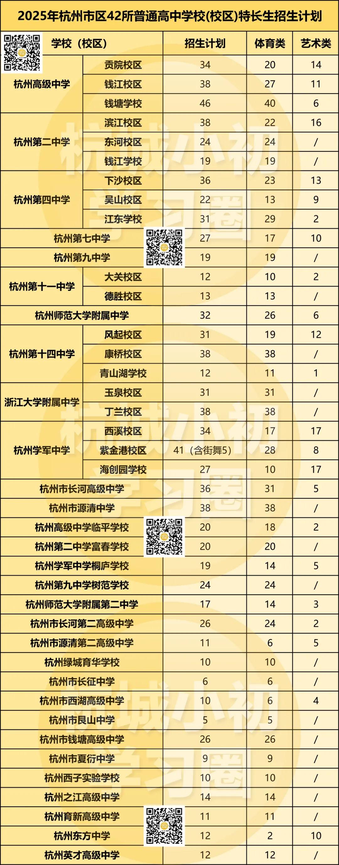 2026年中考报考中本一体/分配生/自主招生/裸考有什么条件? 第8张