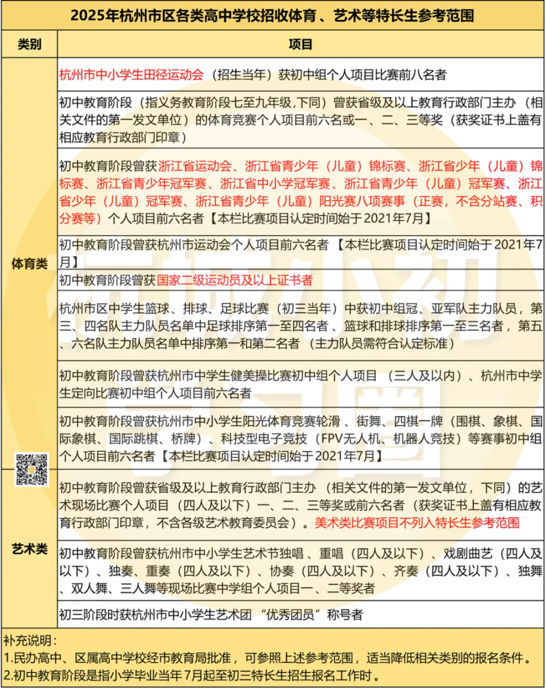 2026年中考报考中本一体/分配生/自主招生/裸考有什么条件? 第9张