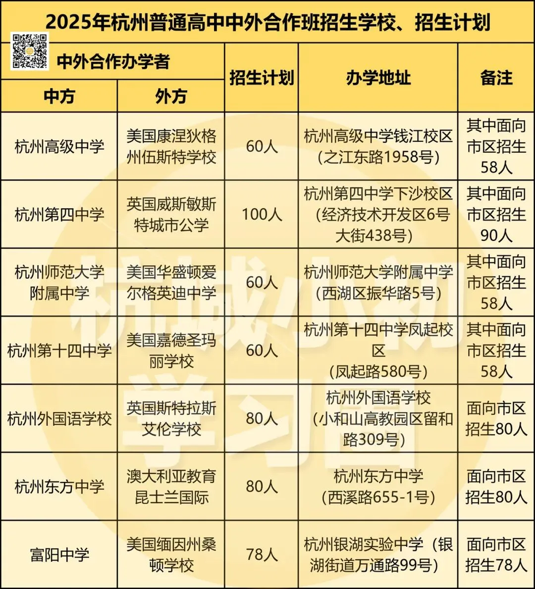 2026年中考报考中本一体/分配生/自主招生/裸考有什么条件? 第11张