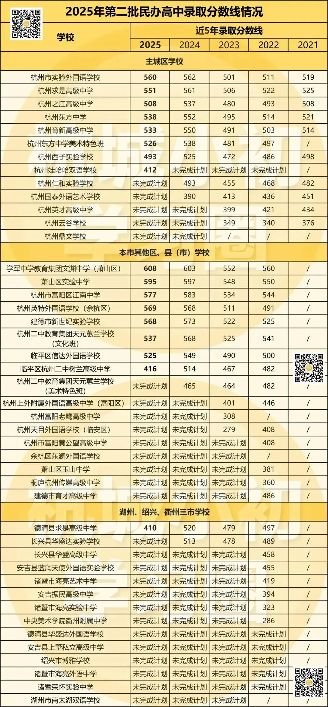 2026年中考报考中本一体/分配生/自主招生/裸考有什么条件? 第13张