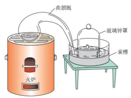 中考化学实验基本操作速记手册2 第1张
