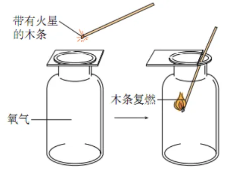 中考化学实验基本操作速记手册2 第3张