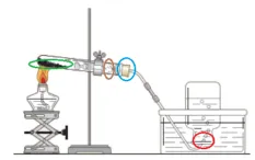 中考化学实验基本操作速记手册2 第7张