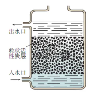 中考化学实验基本操作速记手册2 第11张