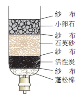 中考化学实验基本操作速记手册2 第12张