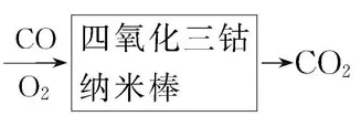 初中化学中考复习:信息给予题 第4张