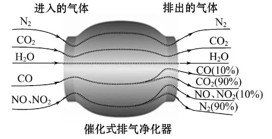 初中化学中考复习:信息给予题 第7张