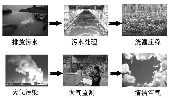 初中化学中考复习:信息给予题 第8张
