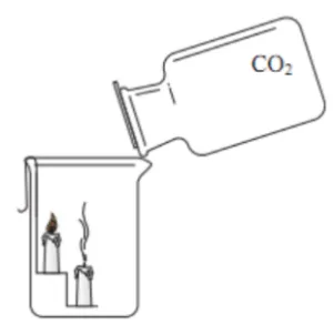 中考化学实验基本操作速记手册2 第30张