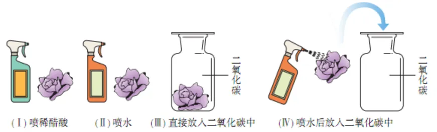 中考化学实验基本操作速记手册2 第31张