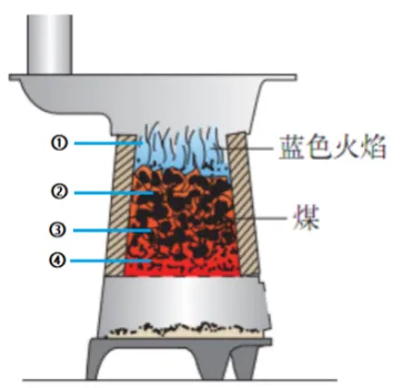中考化学实验基本操作速记手册2 第32张