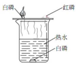 中考化学实验基本操作速记手册2 第35张