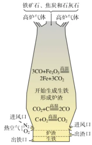中考化学实验基本操作速记手册2 第47张