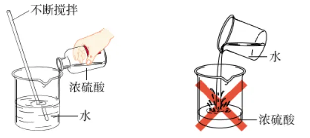 中考化学实验基本操作速记手册2 第57张