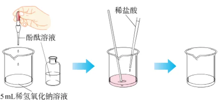 中考化学实验基本操作速记手册2 第59张